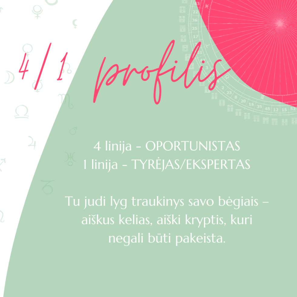 HumanDesign profilis